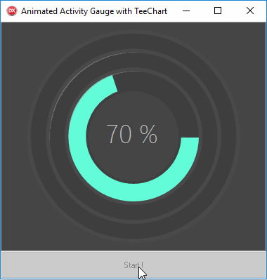 Animated Activity Gauge created with TeeChart VCL/FMX